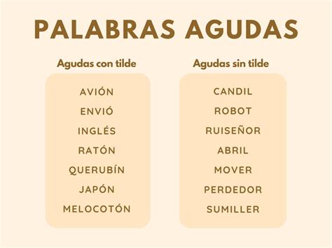 Palabras agudas qué son acentuación y ejemplos Enciclopedia Significados