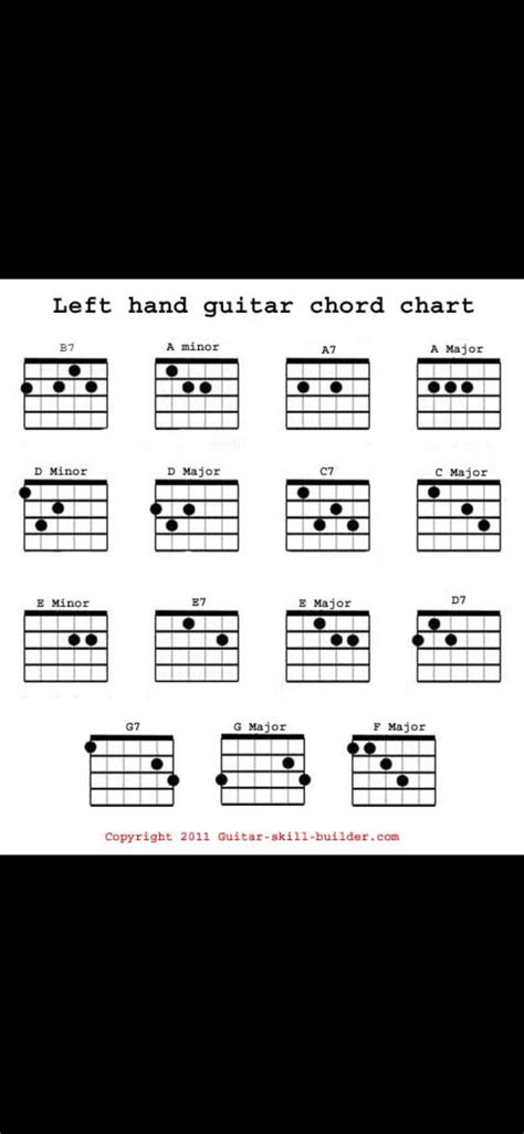 Chordpic Easily Create Guitar Chord Charts Hot Sex Picture