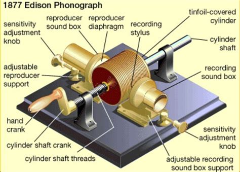 Pin On Cylinder Phonographs