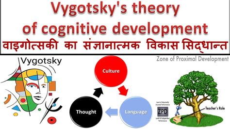 Ppt Vygotsky S Theory Of Cognitive Development And Scaffolding