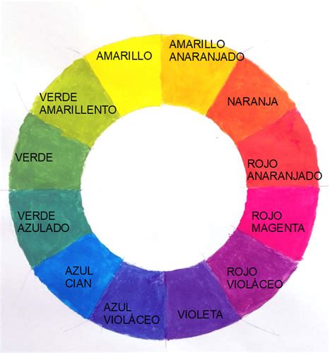 El Dominio Del Dibujo Ta 25 El Círculo Cromático De Doce Tonos