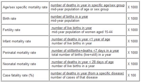 Adjusted Rate Definition Epidemiology Legitimaris