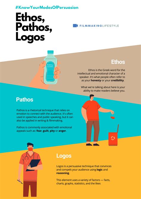 What Is Logos Definition And How To Use Logos In Your Commercials And Ads