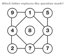 Want to keep testing your knowledge? Number Puzzles Practice Questions and Answers