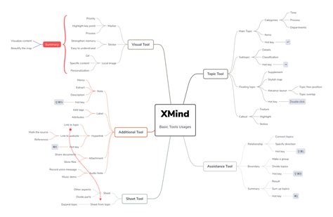 Xmind