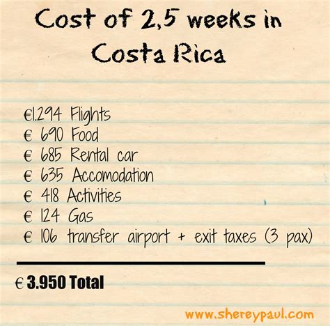 Costa rica has it all. How much does a week in costa rica cost - MISHKANET.COM