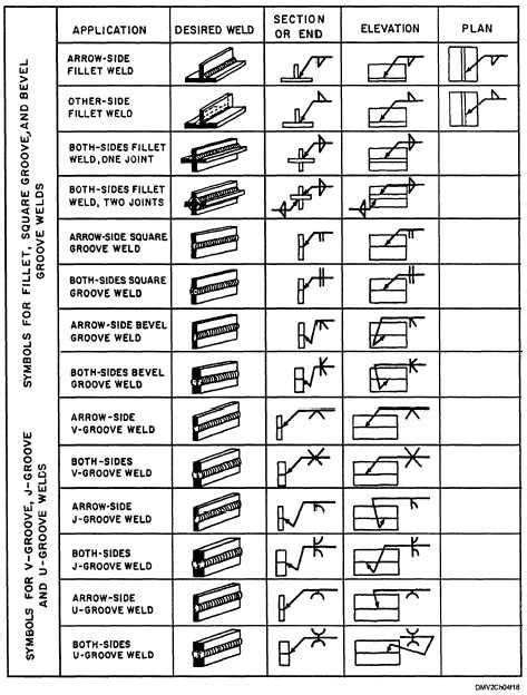 Welding Positions Chart Pdf Basic Welding Positions The Reference