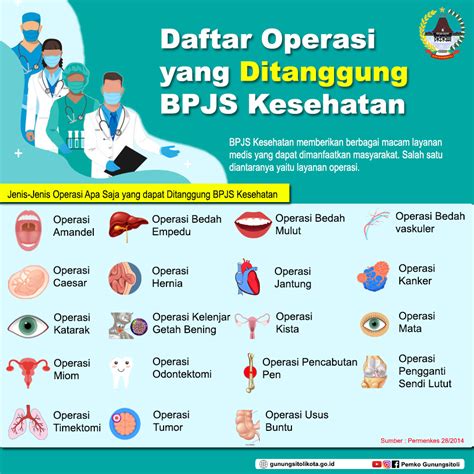 Daftar Operasi Yang Ditanggung Bpjs Kesehatan Pemko Gunungsitoli