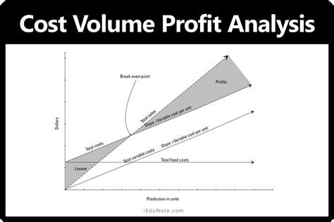 ••• b busco / getty images. Cost Volume Profit Analysis: Definition, Objectives ...