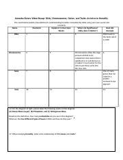 Worksheets are amoeba sisters answer key, amoeba sisters video recap, amoeba sisters video recap introduction to cells, amoeba sisters meiosis answer key pdf, amoeba sisters video recap biomolecules, biology work answer keys, , work with answer. Amoeba Sisters Video Recap Introduction To Cells Answer ...