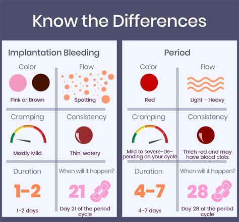 spotting vs period the difference for women s health