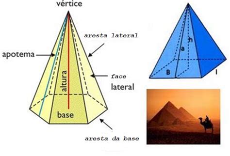 Uma Piramide Reta Possui Base Quadrada Com 6 Metros