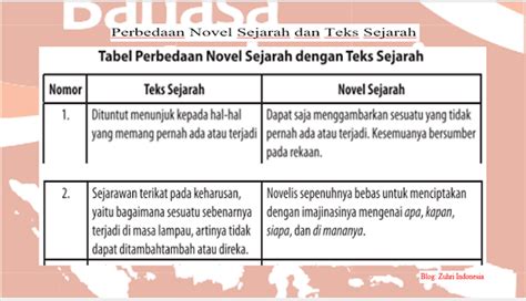 Perbedaan Novel Sejarah Dan Teks Sejarah Beinyu Com