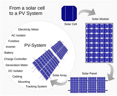 Solar Pv Module Monocrystalline Solar Module Monocrystalline Solar Pv