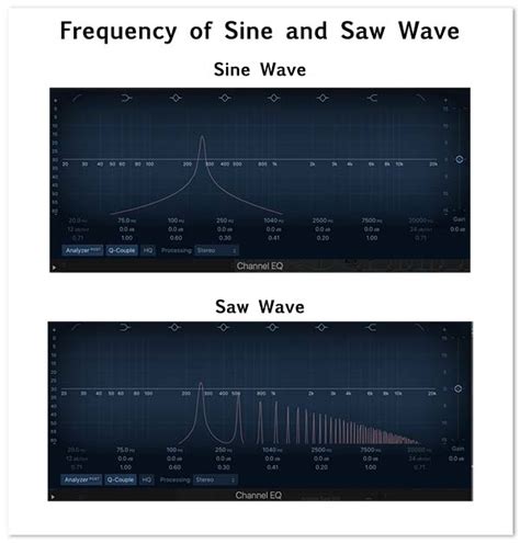 Learn music and audio production | izotope tips and tutorials. Timbre - Music Theory Academy - definition and examples of timbre