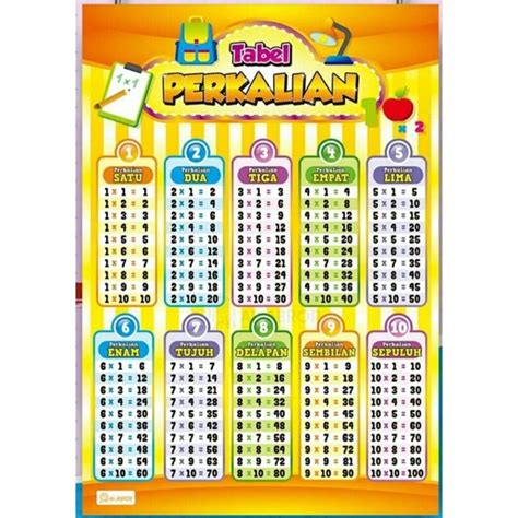 Jual Poster Tabel Perkalian Matematika 1 Sampai 10 Mainan Edukasi Untuk