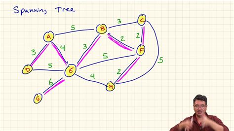 Graphs Prims Minimal Spanning Tree And Dijkstras Shortest Path Youtube