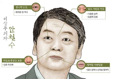포착 吳와 '손 꼭' 안철수 목 터지게 오세훈 외칠 것. 경인일보 : 관상으로 보는 대권주자안철수 전 국민의당 대표