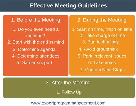 Effective Meeting Guidelines How To Run A Meeting Expert Program