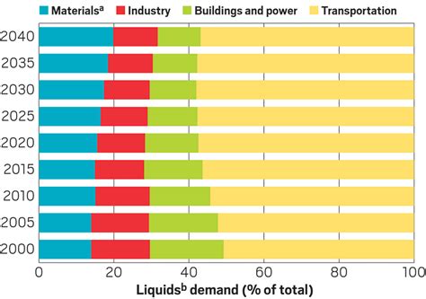 The petroleum industry, also known as the oil industry or the oil patch, includes the global processes of exploration, extraction, refining, transporting . Processed Petroleum Oils Mail : Pdf Introduction Of Novel ...