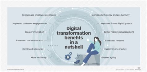 What Is Digital Transformation Definition And Guide From Techtarget