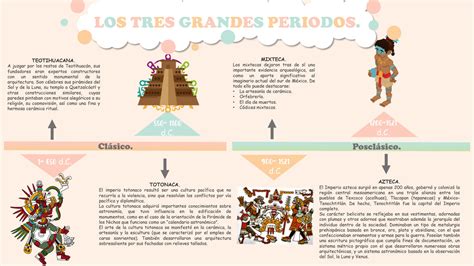 Solution Linea Del Tiempo Sobre El MÉxico Prehispanico Studypool