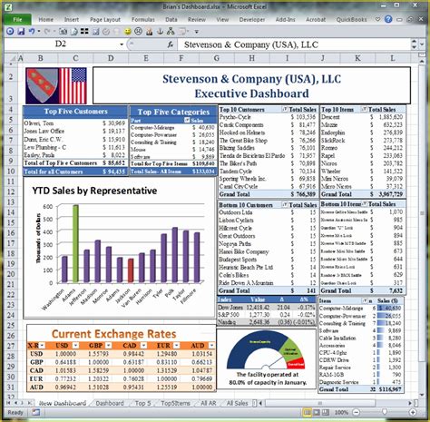 Free Excel Dashboard Templates Of Best 25 Excel Dashboard Templates