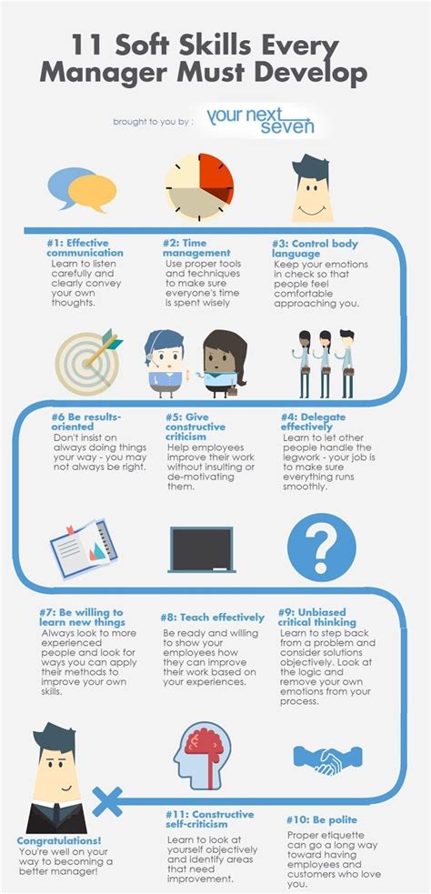 11 Soft Skills Every Manager Must Develop Infographic