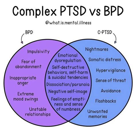 Do You Have Borderline Personality Disorder Or Complex Ptsd Reparent