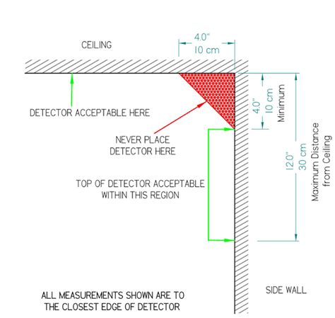 Ceiling ideas → smoke detector on wall or ceiling images. Smoke Detectors in the Home