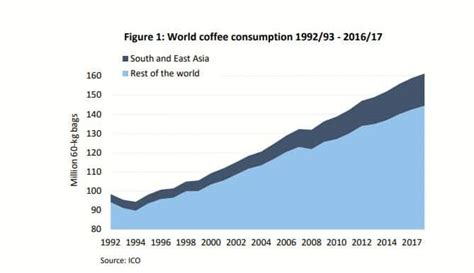 Most of the italian coffee drinkers choose lavazza coffee and other countries people also love this mix. Top Coffee Consuming Countries In The World (+Infographic & Chart)