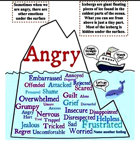 Primary And Secondary Emotions Bpd And Dbt