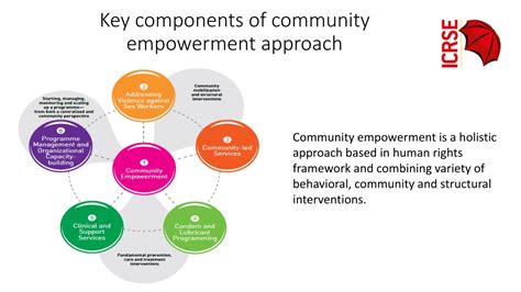 Ppt Community Empowerment Approach To Hiv Prevention Among Sex Workers Powerpoint Presentation