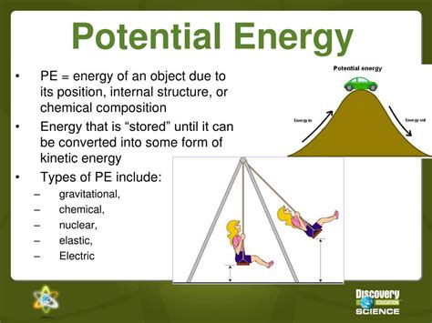 Potential And Kinetic Energy Power Point And Audio Images