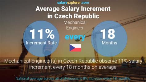 Mechanical Engineer Average Salary In Czech Republic 2023 The