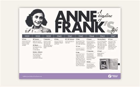 School Trips Anne Frank Timeline