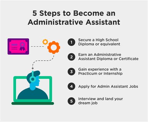 what does an administrative assistant do robertson college