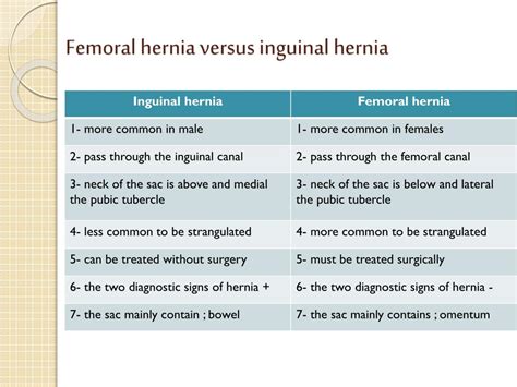 Ppt Hernia Powerpoint Presentation Free Download Id4286239