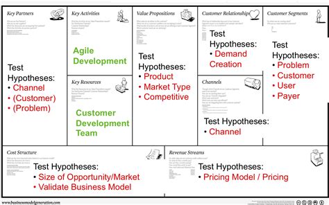Business Model Sample Business Model