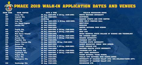 The philippine military academy (pma) opened on may 1 the application system for 2020 entrance examinations (pmaee). PMA Entrance Exam Walk-in Application Dates and Venues ...