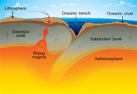 Click on the first link on a line below to go directly to a page where deep sea trench is defined. What are Ocean Trenches and How are They Formed?