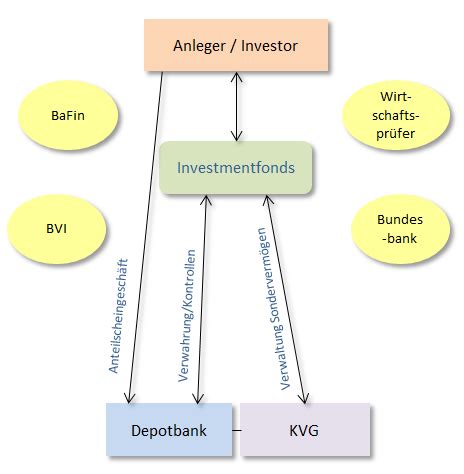 Dvcg deutsche venture capital gesellschaft mbh & co. Bankinside | | | Das offizielle deutsche Nachschlagewerk ...