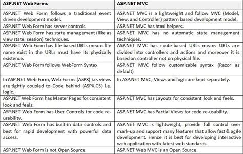 Difference Between Net And Core Riset Asp Mvc Vrogue