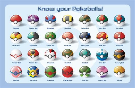 Todos Os Tipos De Pokebolas