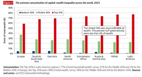 The New Global Inequalities Le Blog De Thomas Piketty
