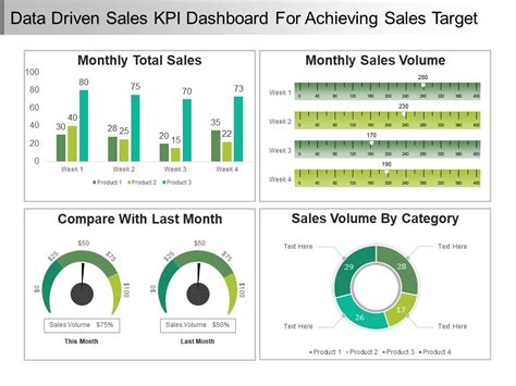 Data Driven Sales Kpi Dashboard For Achieving Sales Target Ppt Samples