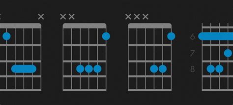 How To Play The B Flat Chord On Guitar Bb Guitar Chord Fender