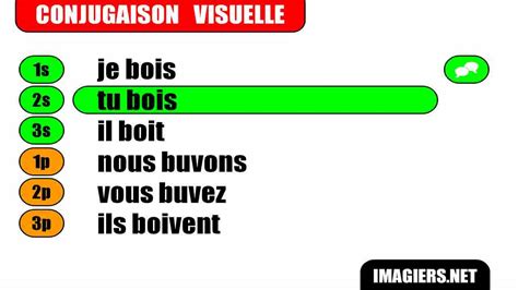 French verb conjugation = Boire = Indicatif Présent - YouTube