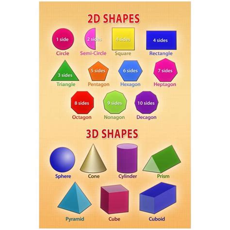 2d And 3d Shapes Educational Chart Poster 13x19
