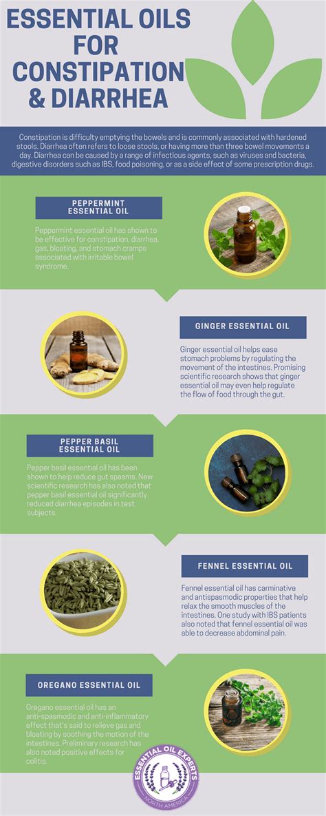 Essential oils have not been proven to be effective for hearing loss, tinnitus relief, or vertigo despite the claims made on numerous websites. Top 5 Essential Oils for Constipation & Diarrhea, Gas ...